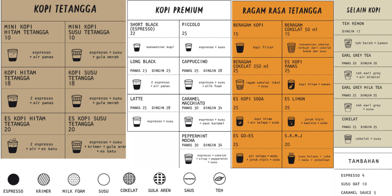 Kopi tuku menu all