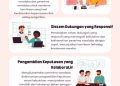Franchise Tips – Kunci Kemitraan yang Sukses
