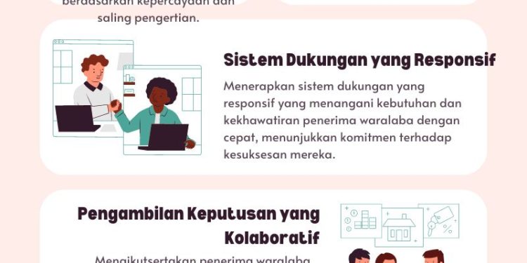 Franchise Tips – Kunci Kemitraan yang Sukses